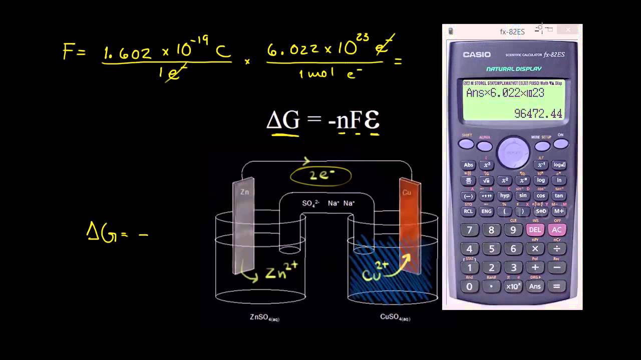 Energía libre y potencial de celda matemática e suas tecnologias