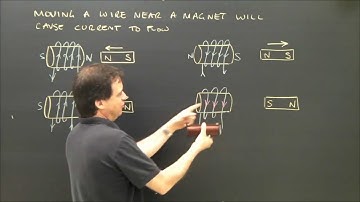 Electric Generator Lenz