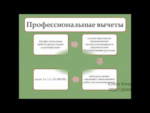 НДФЛ с компенсации затрат физического лица по договору ГПХ