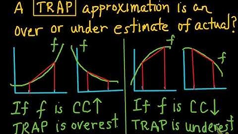 Determine Over- or Under-estimates for LHA, RHS, TRAP, & MID