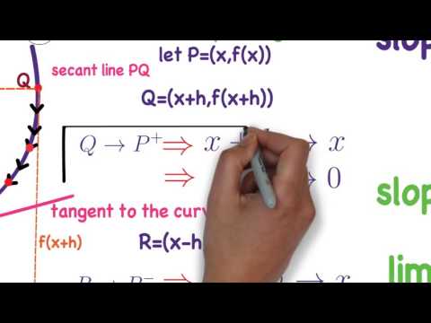 DIFFERENTIABILITY AT A