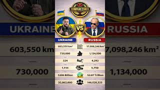 Ultimate Power Clash 💥 Ukraine 🇺🇦 vs Russia 🇷🇺 | Who is Stronger in 2026? 🔥