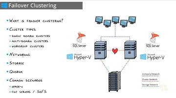35-MCSA 70-740 // INTRODUCCION A FAILOVER CLUSTERING EN HYPER-V