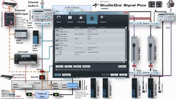 Studio One V2 Signal Flow Demonstrated and Explained