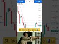 Are SL lagana bhul gaya 😔📊 #tradingstrategy #trading #forex #tradingtips #shorts