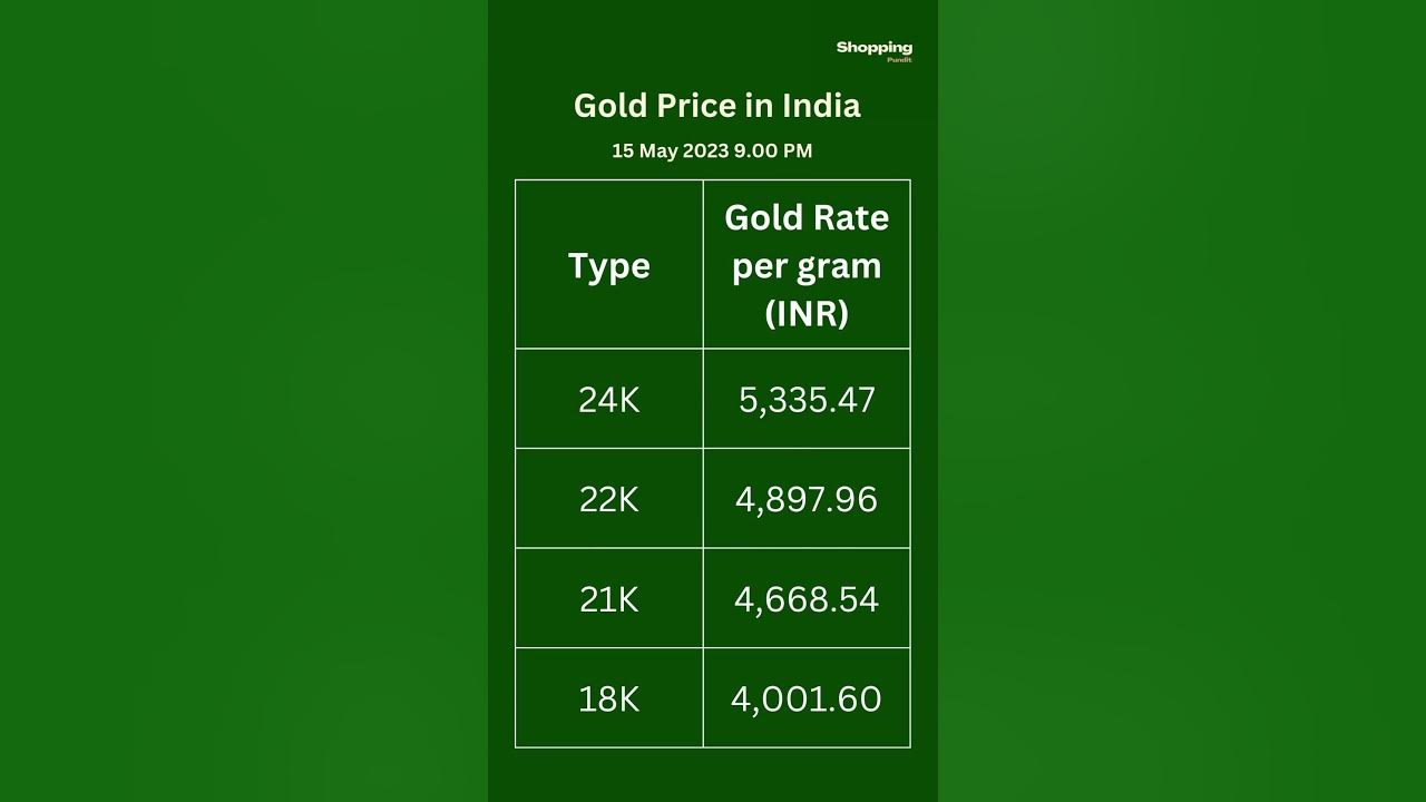 india-gold-rate-today-gold-rate-today-chennai-gold-rate-today