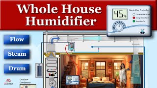 Whole House Humidifier by MEP Academy 2,845 views 7 months ago 6 minutes, 49 seconds