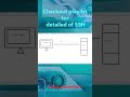 SSH Server in 30 seconds | linux administration | linux tutorial #linux #devops #linuxforbeginners