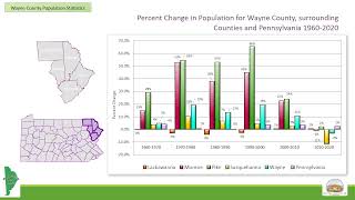 Wayne County Population statistics