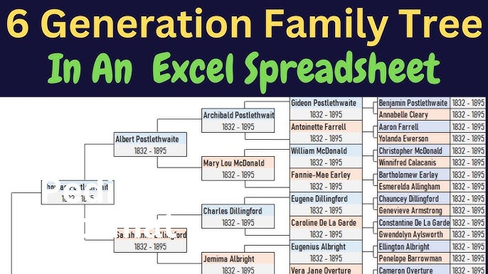 Free printable family tree chart. Four generations on one A4 landscape  sheet of paper.