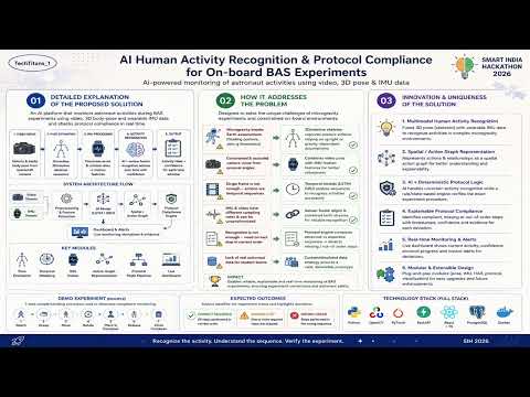 AI Human Activity Recognition for On-board BAS Experiments | SIH 2026 | PS 26174 | Techtitans