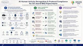 AI Human Activity Recognition for On-board BAS Experiments | SIH 2026 | PS 26174 | Techtitans