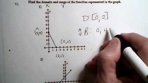 College Algebra  1.2(b)  functions - domain and range video #1