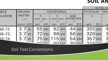 Soil Test Conversions (From Ag PhD Show #1188 - Air Date 1-10-21)