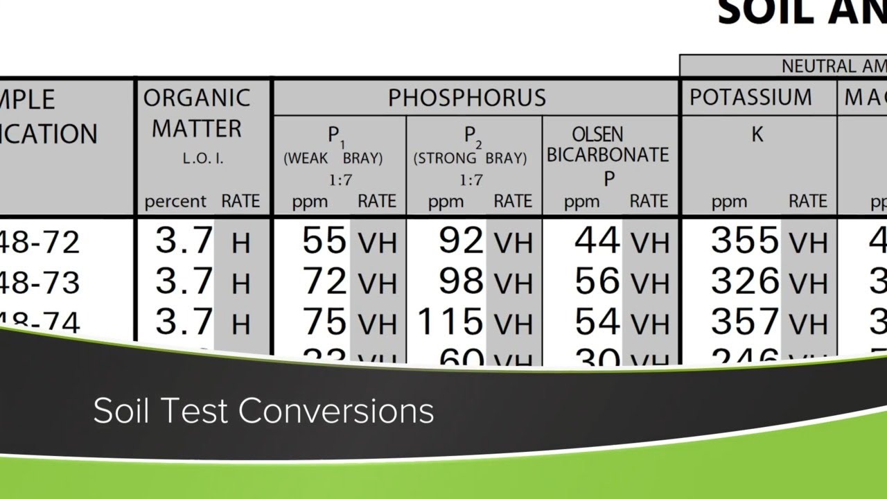 soil-test-conversions-from-ag-phd-show-1188-air-date-1-10-21-youtube