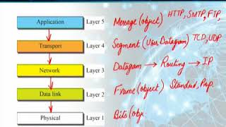CS601 Topic025