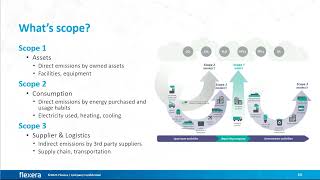 December 2023: Flexera One for Sustainability