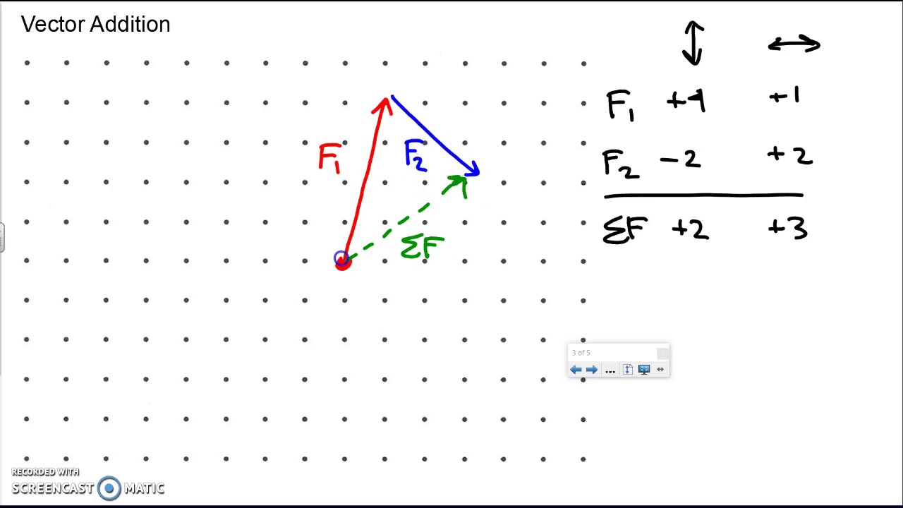 Intro to Vector Addition - YouTube