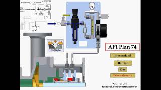 33 -API plan No.74 for double mechanical seal