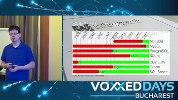 Markus Winand - The Mother of all Query Languages: SQL in the 21st Century