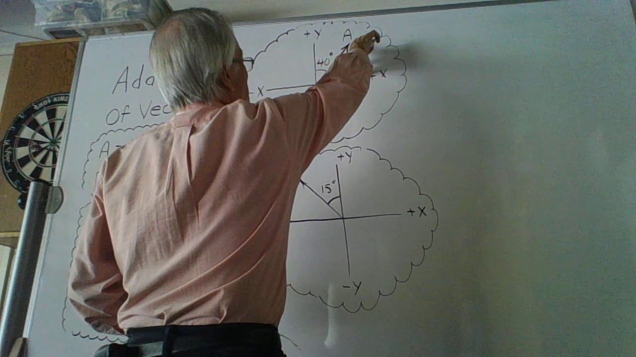 Vector Addition Example - YouTube
