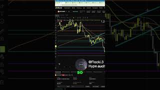 Freitag Sell-Off: Bearflag &amp; Unerwarteter Bitcoin Pump am Wochenende! #shorts