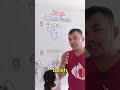 operasi hitung campuran #fypshort #tebaktebakanlogika #maths #serunyabelajar #belajarmatematika