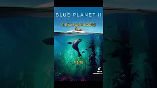 These are IMDBs highest rated nature documentaries #nature #discover #like #subscribe #bbc #earth