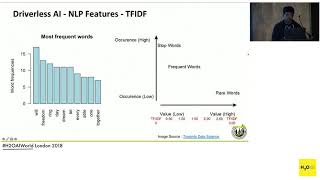Natural Language Processing (NLP) with Driverless AI - SRK - H2O AI World London 2018