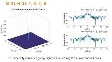 Matlab Simulation of Two Dimensional Planar Antenna Array