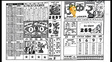 12/05/23 daily chart II part 1 II #video