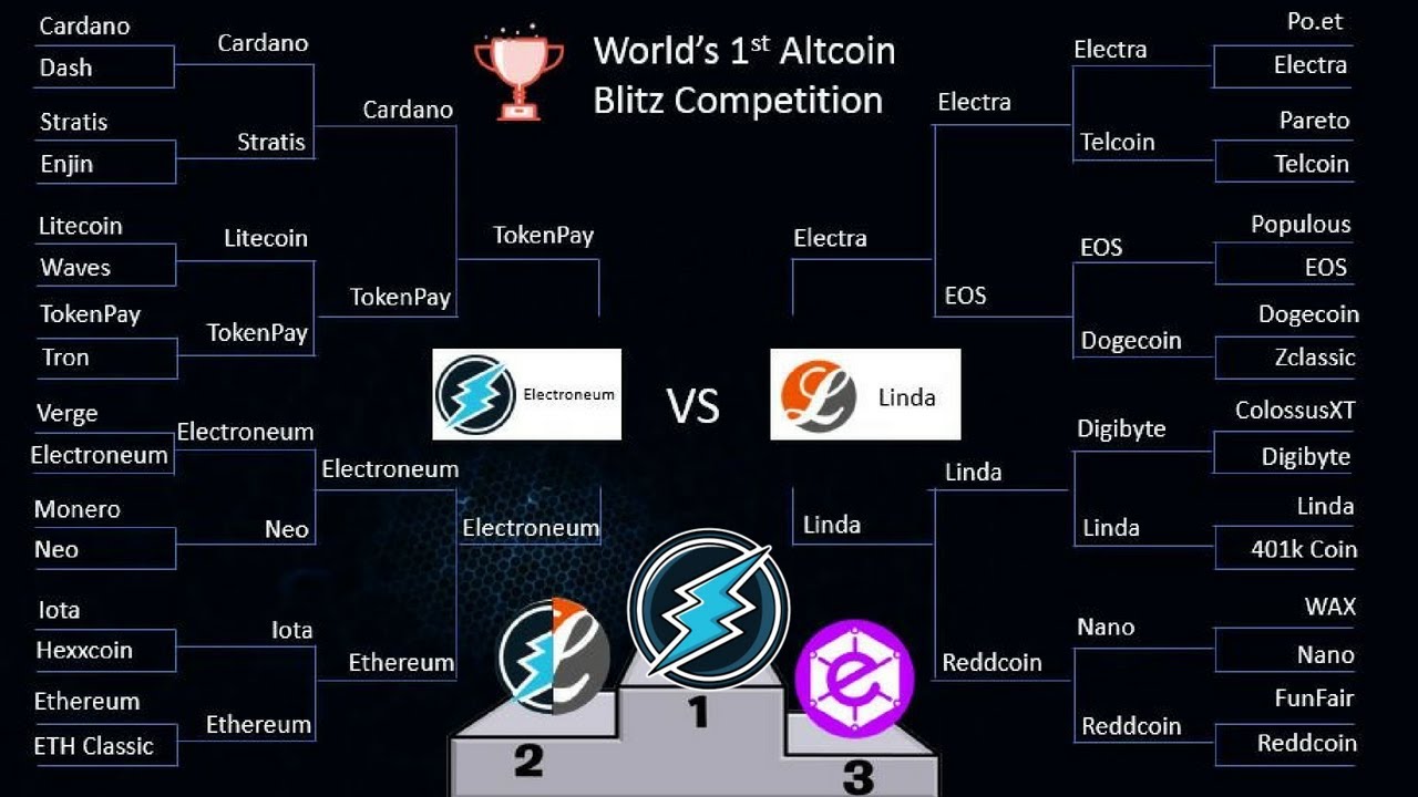 Electroneum Altcoin Blitz Competition Results!