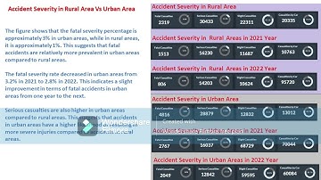 Road Accident Dashboard