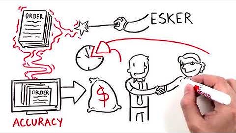 More Efficient Sales Order Processing with Automation