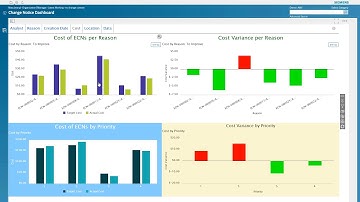 Enterprise reporting tools with Active Workspace