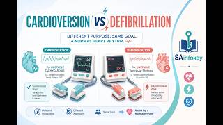cardioversion vs defibrillation, difference between cardioversion and defibrillation.