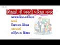 Teacher Recruitment in Porbandar No exam