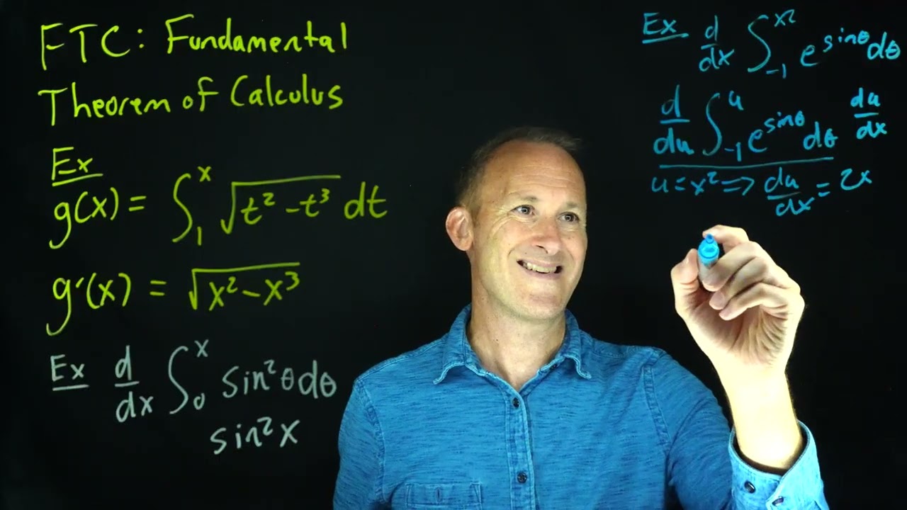 26 Fundamental Theorem Calculus
