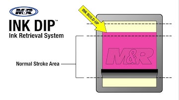 The Ink Dip™ Ink Retrieval System on M&R’s Screen Printing Presses