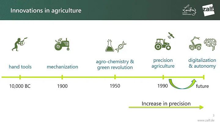 Frank Ewert: Digital technologies for sustainable ...