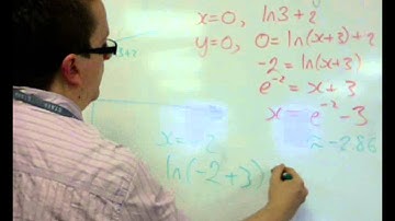 AQA Core 3 2.03 Domain and Range Example