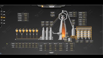 Steel Industry Manufacturing Process | Steel Making Process  | Data Visualization | Web HMI/SCADA