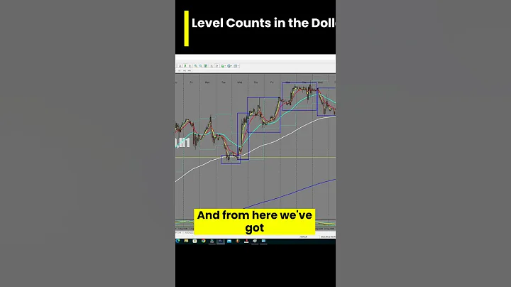 Dollar Index Level Counts! - DayDayNews