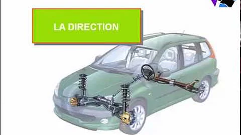 Quels sont les organes de direction d'une SA ?