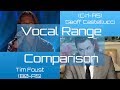 Tim Foust & Geoff Castellucci Vocal Range Comparison