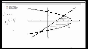 Area Between Two Curves Example #5