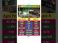 Agni Prime vs Agni 5 Missile Comparison  #agniprime #agni5 #agni5missile #missile #agni #shorts