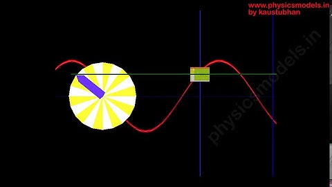 PHYSICS MADE EASY- Simple Harmonic Motion Concept and Equations - Block and vertical Spring