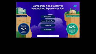 Salesforce Data Cloud for Architects - Architect Group Singapore