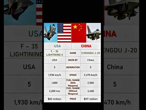 USA TopFighterJet vs